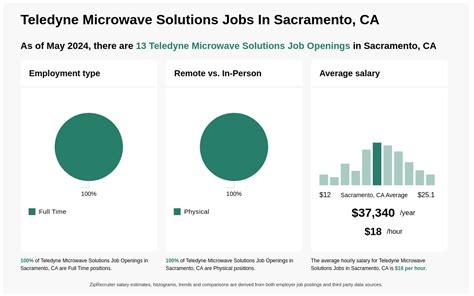 teledyne jobs|teledyne microwave solutions jobs.